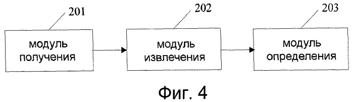 Способ и устройство для извлечения характеристического реляционного круга из сети (патент 2510949)