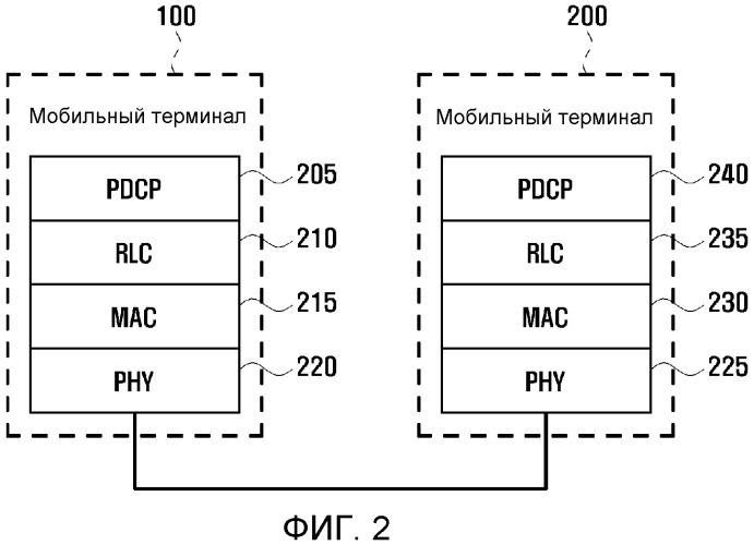Способ выделения ресурса повторной передачи для системы беспроводной связи (патент 2501165)