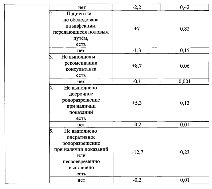 Способ индивидуального прогнозирования антенатальной гибели плода с последующим выбором акушерской тактики (патент 2593981)