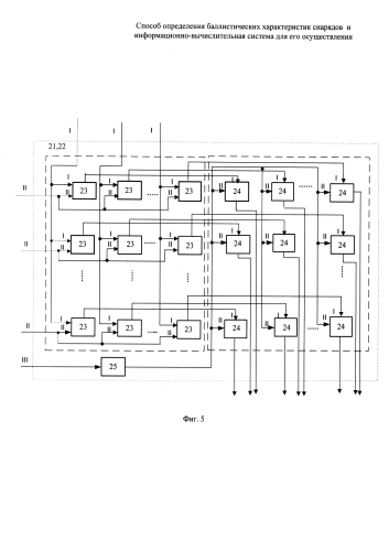 Способ определения баллистических характеристик снарядов и информационно-вычислительная система для его осуществления (патент 2577077)