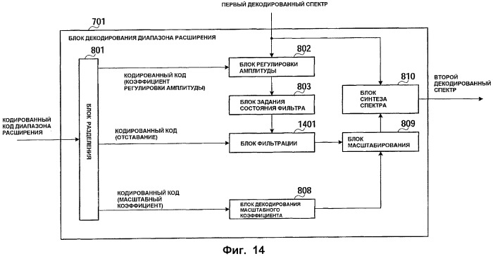 Кодер, декодер, способ кодирования и способ декодирования (патент 2500043)