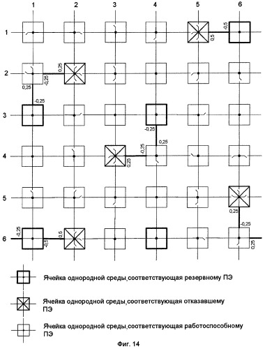 Ячейка однородной среды процессорных элементов (патент 2267153)