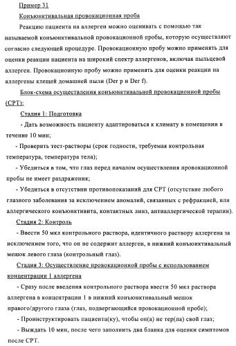 Упакованные иммуностимулирующей нуклеиновой кислотой частицы, предназначенные для лечения гиперчувствительности (патент 2451523)