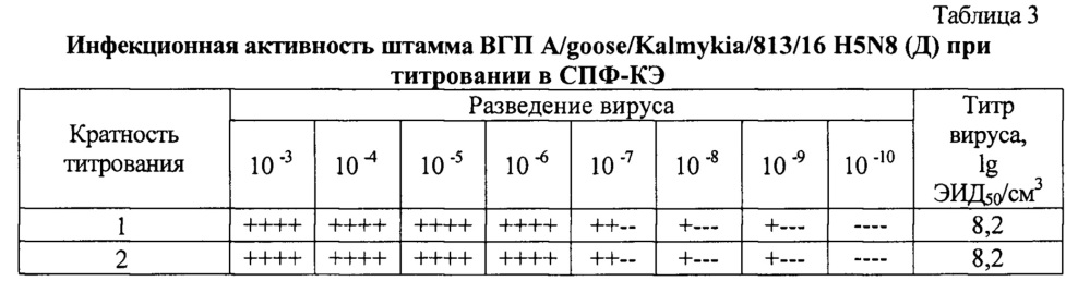 Штамм a/goose/kalmykia/813/16 h5n8 вируса гриппа птиц influenza virus avicum типа а подтипа h5 для контроля антигенной и иммуногенной активности вакцин против гриппа птиц и для изготовления биопрепаратов для диагностики и специфической профилактики гриппа птиц типа а подтипа н5 (патент 2647566)