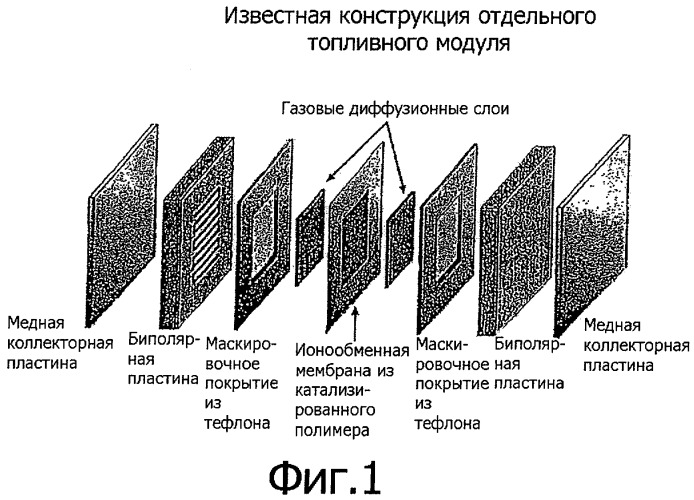 Графитовые ткани на основе пека и прошитые иглами войлоки для подложек газодиффузионного слоя топливного элемента, и армированные композиты с высокой теплопроводностью (патент 2318932)