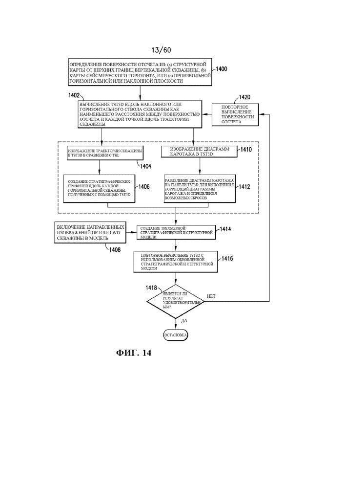 Стратиграфическая и структурная интерпретация наклонных и горизонтальных стволов скважин (патент 2652172)