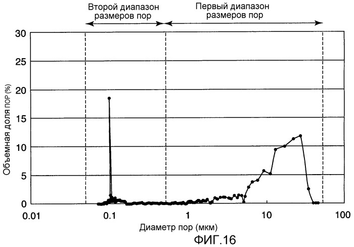 Газодиффузионный слой для топливного элемента (патент 2465692)