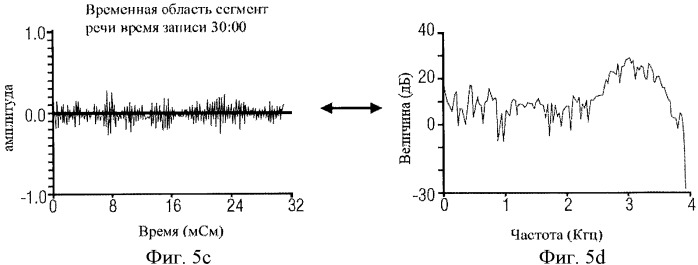 Схема кодирования/декодирования аудио сигналов с низким битрейтом с применением каскадных переключений (патент 2485606)