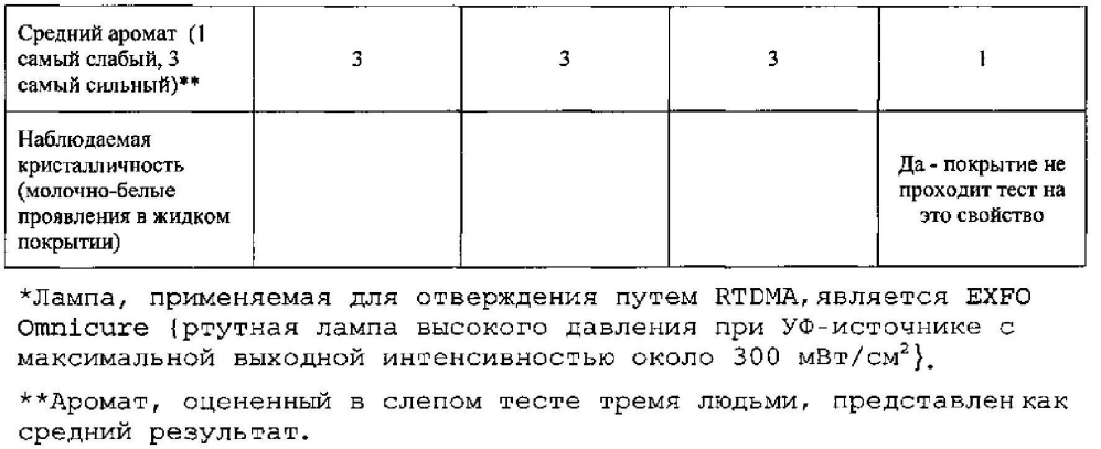 D1452 gb отверждаемое излучением покрытие для оптического волокна (патент 2604227)