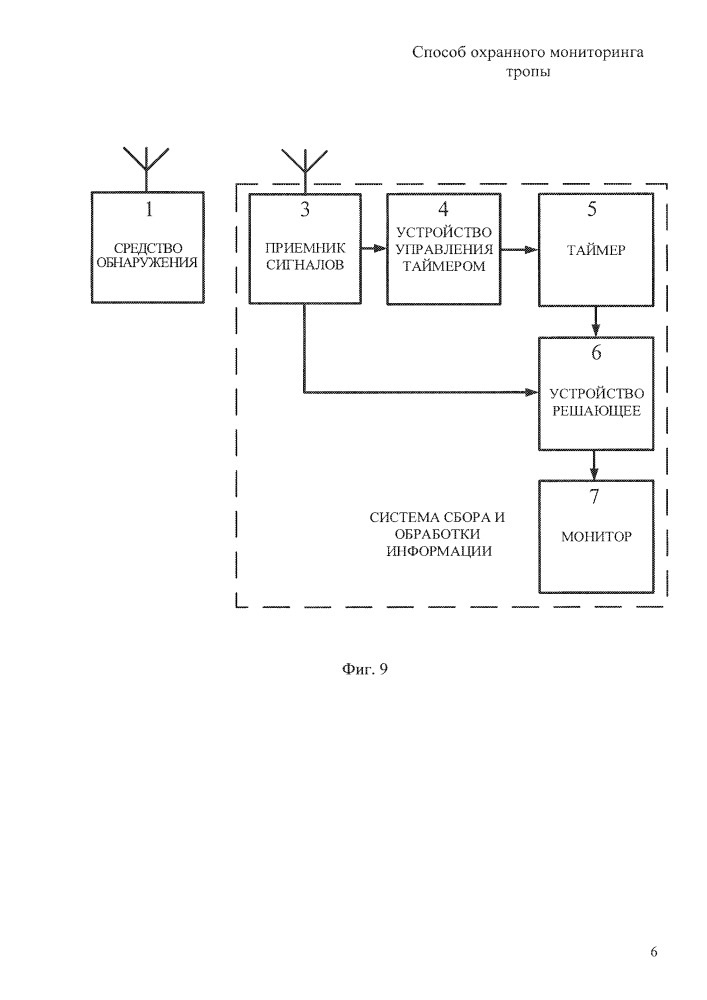 Способ охранного мониторинга тропы (патент 2656837)