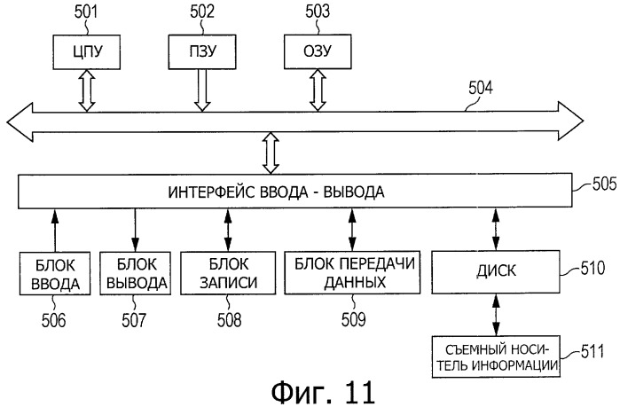 Устройство и способ, и программа управления отображением (патент 2499300)