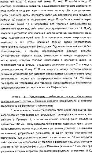 Устройство для фильтрации тангенциального потока и способы обогащения лейкоцитов (патент 2328317)