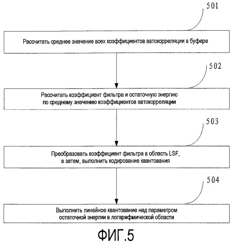 Способ и устройство для кодирования и декодирования (патент 2461898)