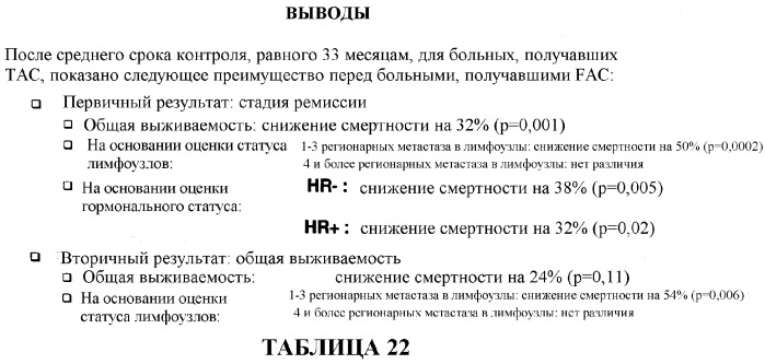 Применение доцетаксела/доксорубицина/циклофосфамида во вспомогательной терапии рака молочной железы и яичников (патент 2321396)