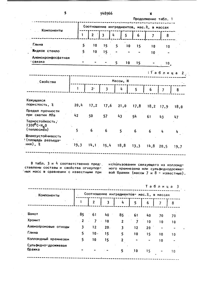 Огнеупорная масса для торкретирования футеровки металлургических агрегатов (патент 948966)