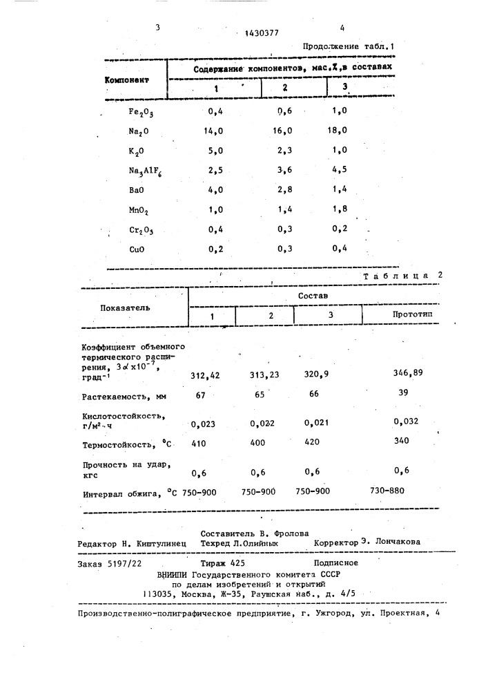 Фритта для безгрунтового эмалевого покрытия (патент 1430377)