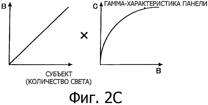 Устройство дисплея, способ управления устройством дисплея и компьютерная программа (патент 2468448)