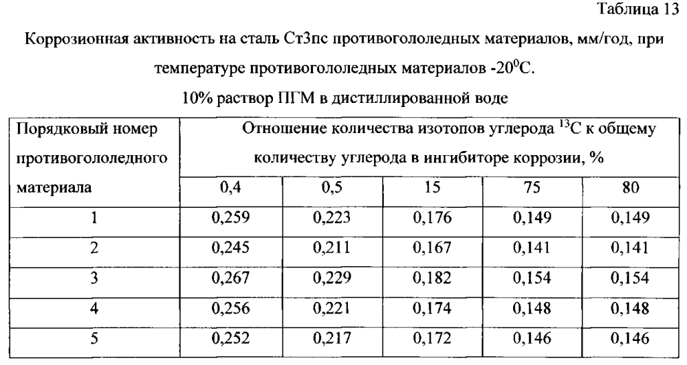 Способ получения твердого противогололедного материала на основе пищевой поваренной соли и кальцинированного хлорида кальция (варианты) (патент 2597122)