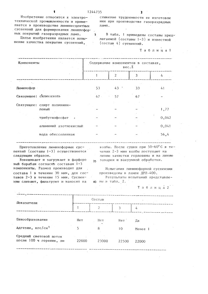 Суспензия для формирования люминофорных покрытий газоразрядных ламп (патент 1244735)