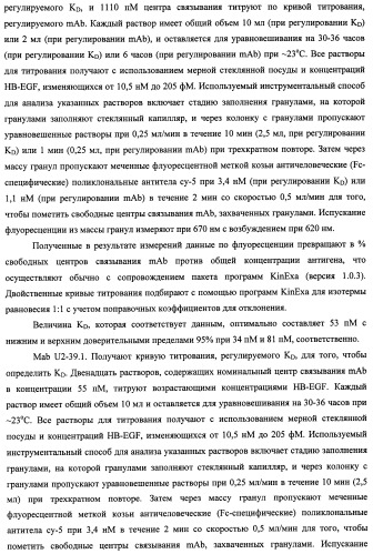 Белки, связывающие антиген фактор роста, подобный гепаринсвязывающему эпидермальному фактору роста (патент 2504551)