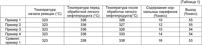 Процесс гидрогенизации парафина и процесс получения топливной основы (патент 2425092)