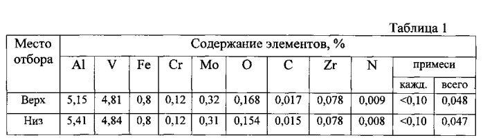 Способ изготовления тонких листов из двухфазного титанового сплава и изделие из этих листов (патент 2555267)