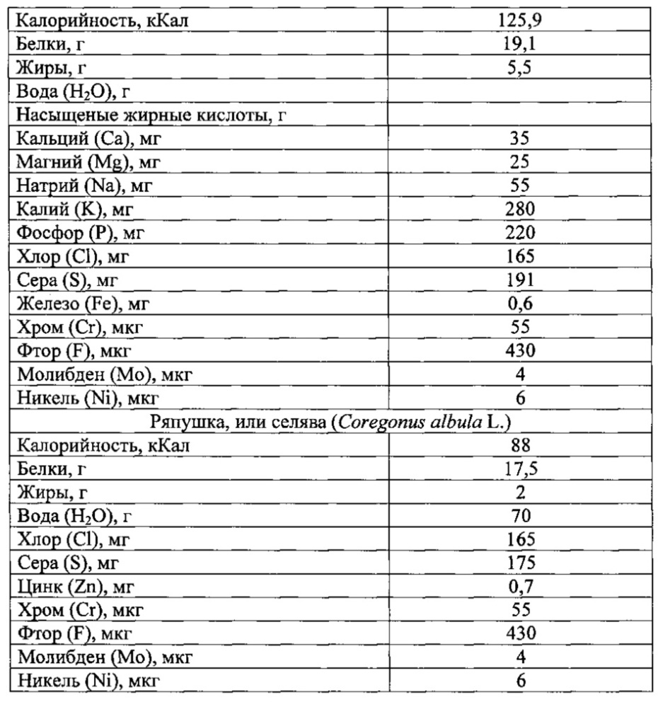 Способ получения обогащенного крахмалопродукта (патент 2624209)