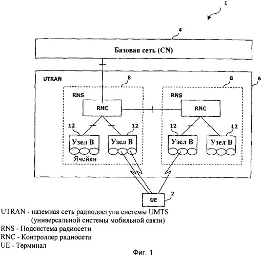 Устройство и способ передачи управляющей информации в системе подвижной связи (патент 2344563)