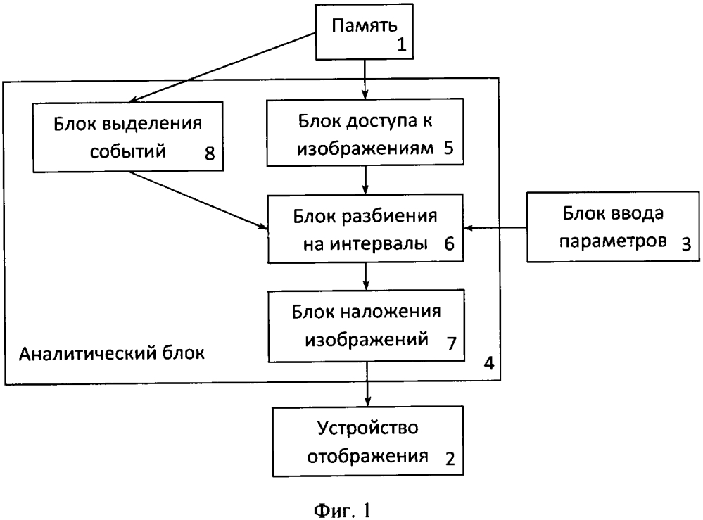 Устройство и способ воспроизведения архивного видео (патент 2611472)