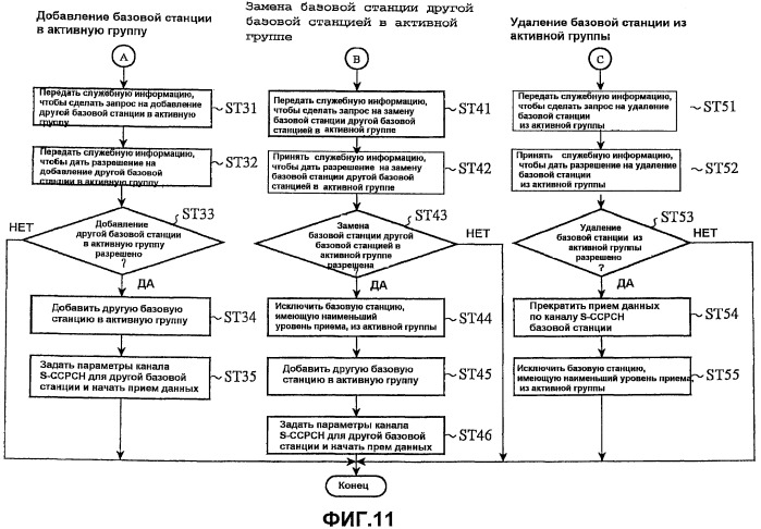 Терминал мобильной связи и система радиосвязи (патент 2522313)