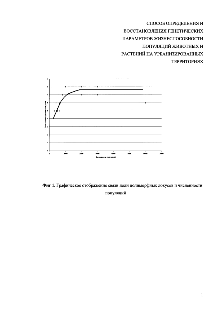 Способ поддержания жизнеспособности популяций животных или растений на урбанизированных территориях (патент 2620079)