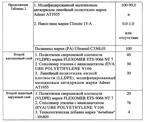 Многослойная пленка для упаковки сыра (патент 2615525)