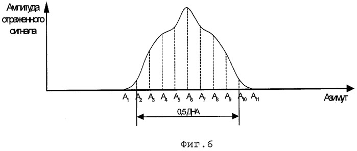 Способ повышения разрешающей способности радиолокационной станции по дальности и азимуту (патент 2287879)