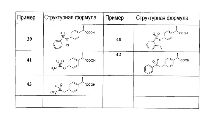 2-арилпропионовые кислоты и содержащие их фармацевтические композиции (патент 2317075)