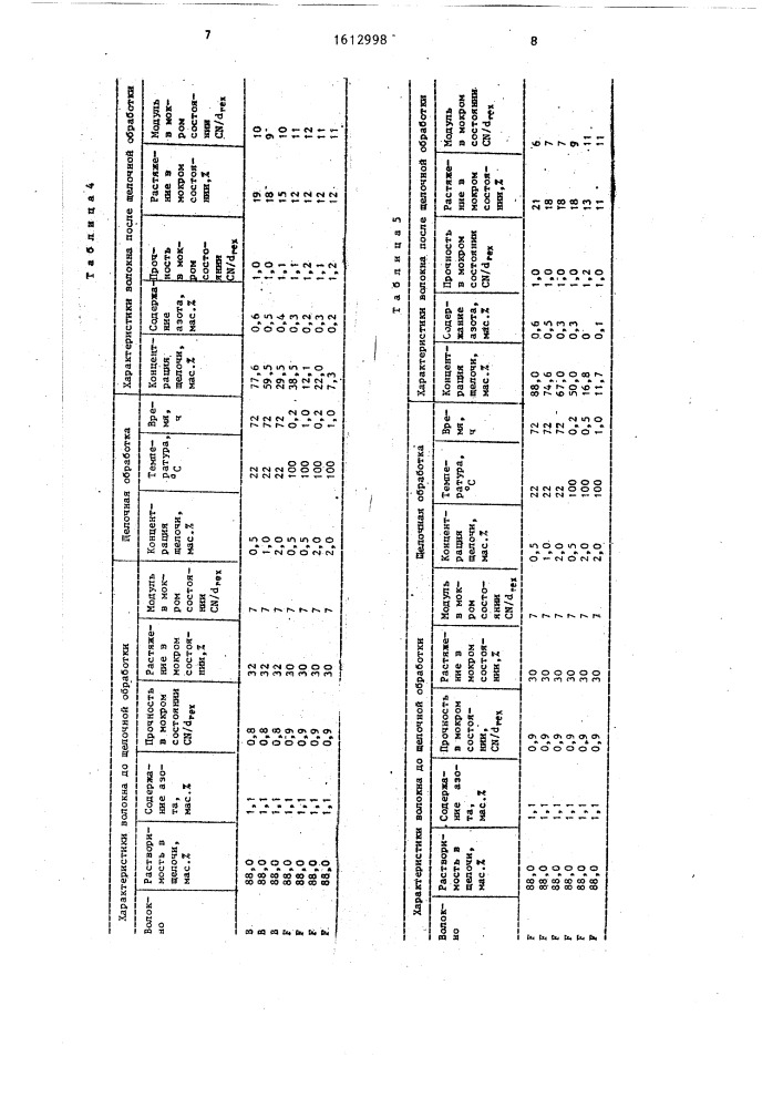 Способ модификации свойств волокон из производного целлюлозы (патент 1612998)