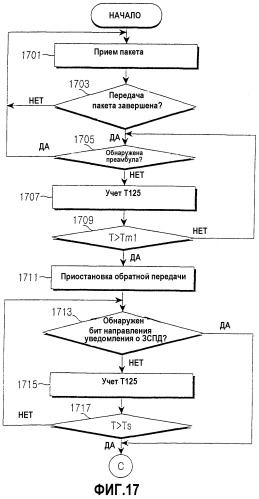 Устройство и способ управления обратной передачей в системе мобильной связи (патент 2262194)