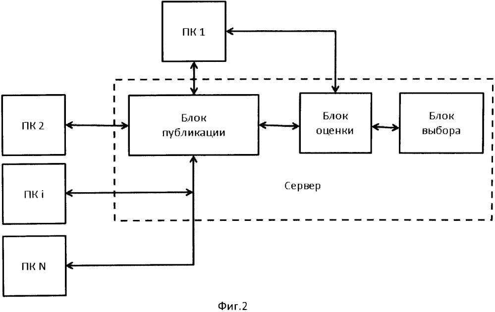 Система и способ формирования базы решений (патент 2601150)