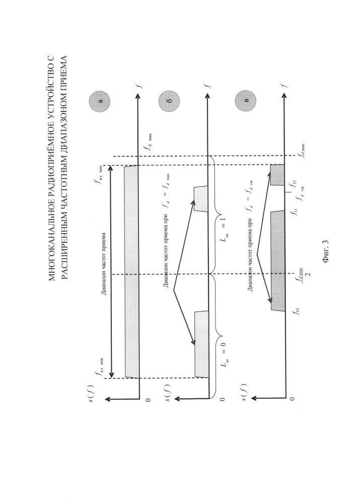 Многоканальное радиоприёмное устройство с расширенным частотным диапазоном приема (патент 2658861)
