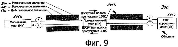 Двунаправленное резервирование качества услуг (кау) в механизме внутриполосной передачи сигналов (патент 2350028)