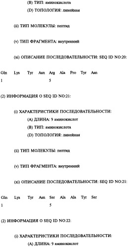 Выделенное антитело человека или его антиген-связывающий фрагмент (варианты), их применение (варианты), фармацевтическая композиция, рекомбинантное антитело человека или его антиген-связывающий фрагмент, выделенная нуклеиновая кислота (варианты) (патент 2458704)