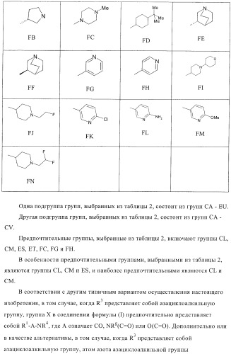 Соединения для использования в фармацевтике (патент 2436575)