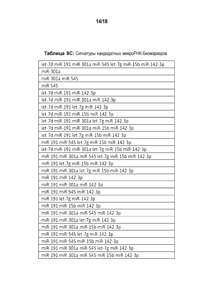 Микрорнк - биомаркеры, указывающие на болезнь альцгеймера (патент 2639509)