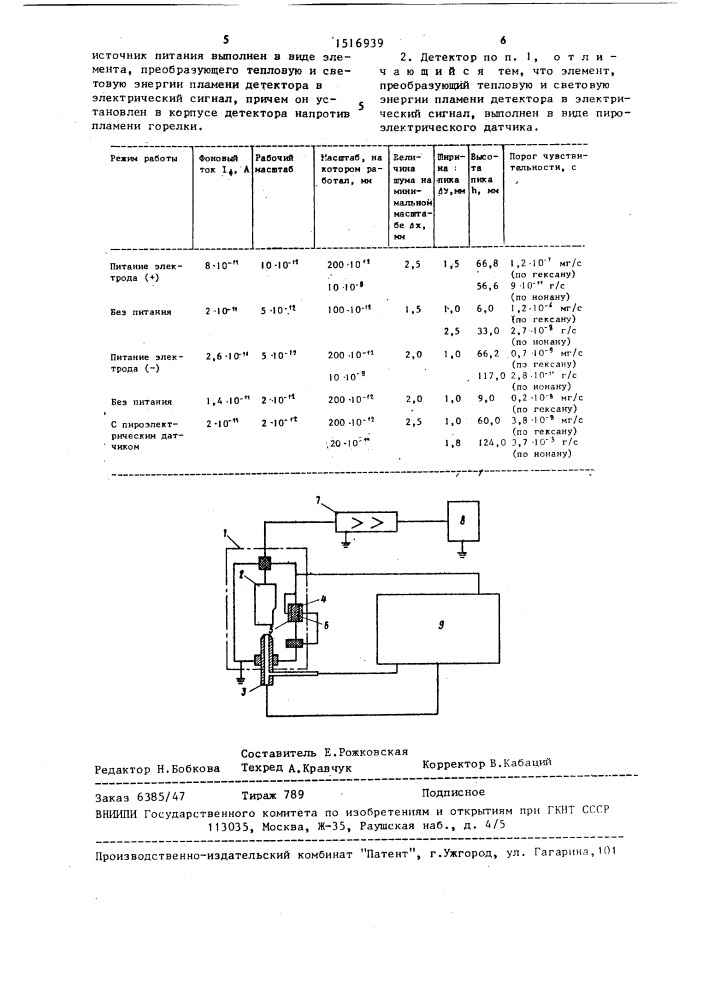 Пламенно-ионизационный детектор (патент 1516939)