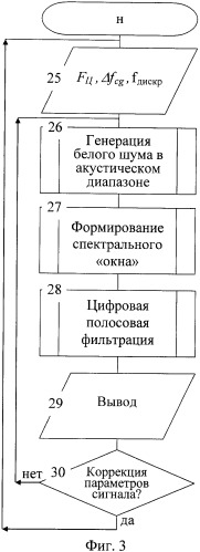 Способ биоуправляемой магнитотерапии больных простатитом и устройство для его реализации (патент 2355446)