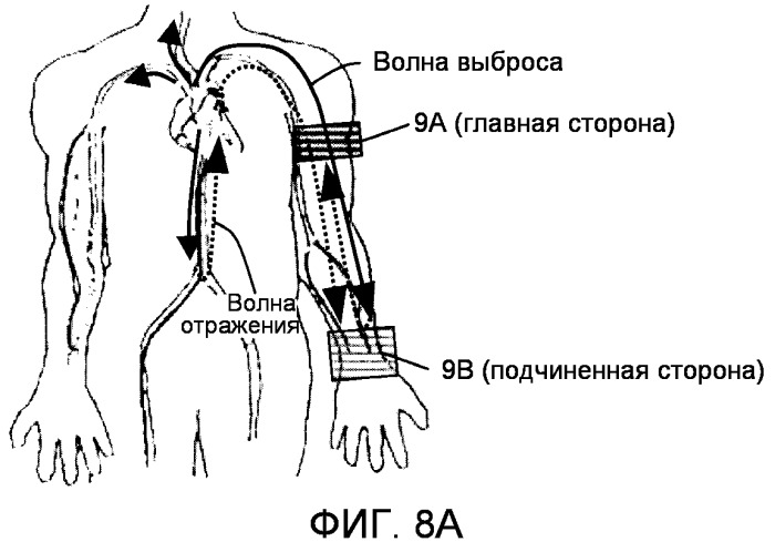 Устройство для измерения информации, имеющей отношение к кровяному давлению (патент 2506038)