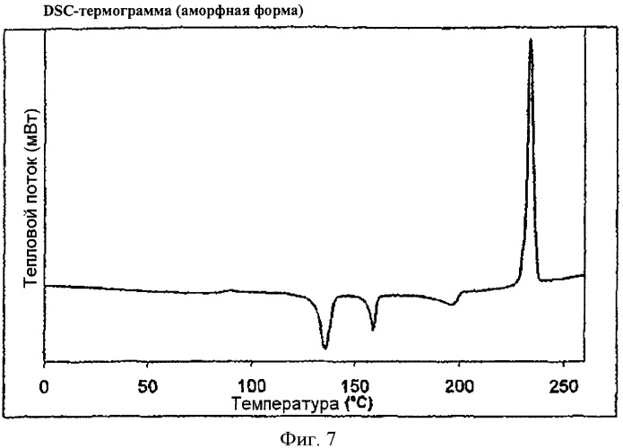 Новая полиморфная форма и аморфная форма 5-хлор-n-({(5s)-2-оксо-3-[4-(3-оксо-4-морфолинил)-фенил]-1, 3-оксазолидин-5-ил}-метил)-2-тиофенкарбоксамида (патент 2429236)