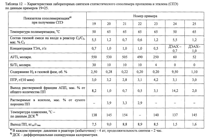 Установка полимеризации пропилена и сополимеризации пропилена с этиленом и способ получения полипропилена и сополимеров пропилена с этиленом (патент 2535483)