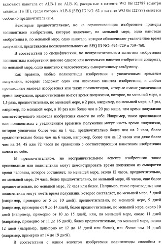 Аминокислотные последовательности, направленные на rank-l, и полипептиды, включающие их, для лечения заболеваний и нарушений костей (патент 2481355)