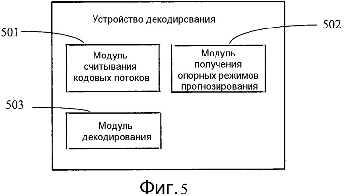 Способы и устройства кодирования и декодирования (патент 2544756)