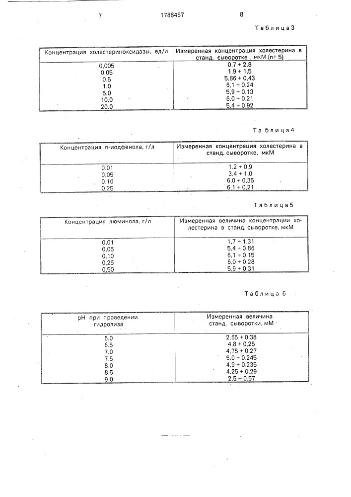 Способ определения холестерина (патент 1788467)